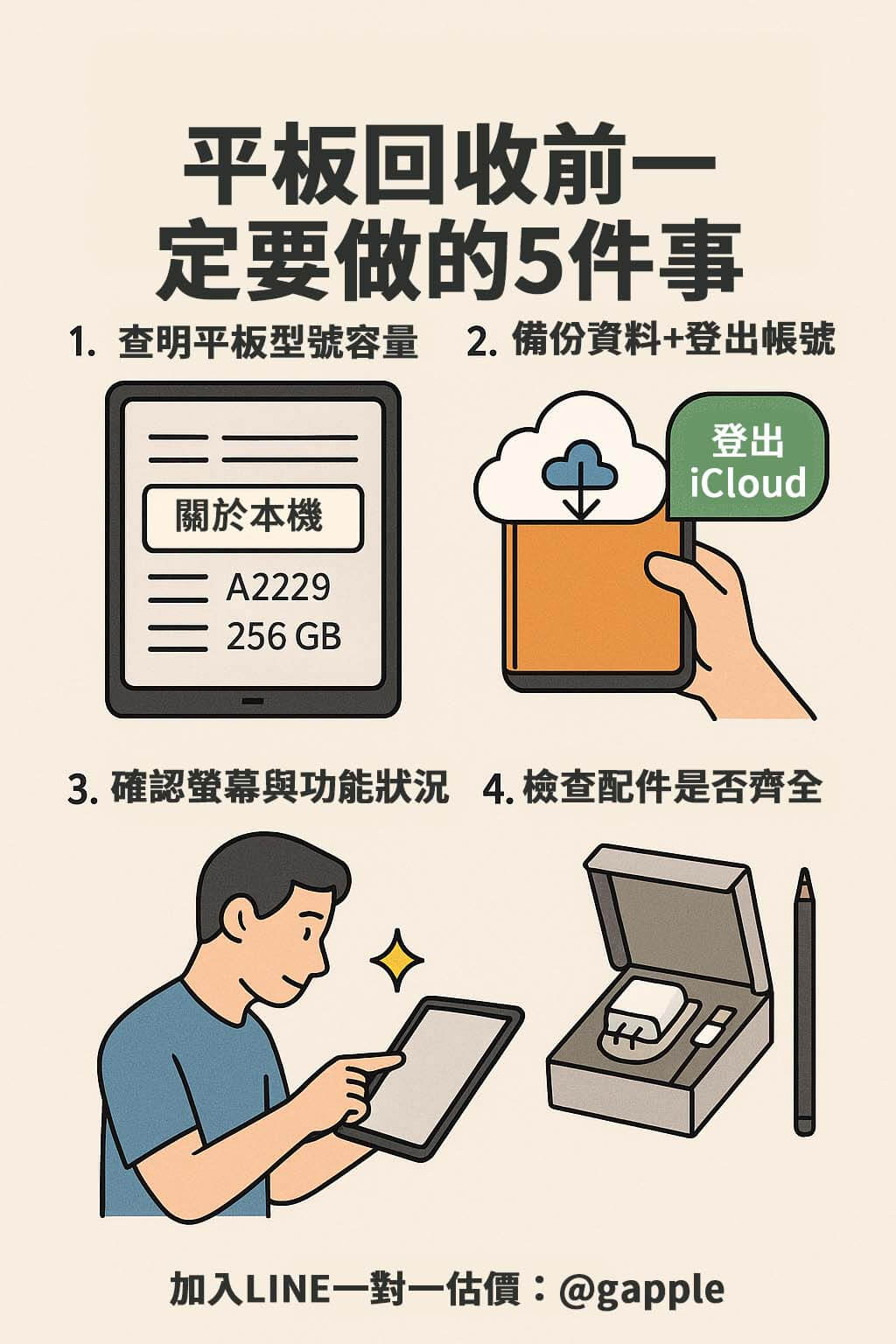 平板回收前一定要做的5件事|iPad・Galaxy Tab 賣掉必看檢查清單 - 第1張圖 想賣掉舊平板前,記得先做這5件事!包含查型號、資料備份、登出帳號與檢查功能,讓你回收 iPad 或 Galaxy Tab 更安心。