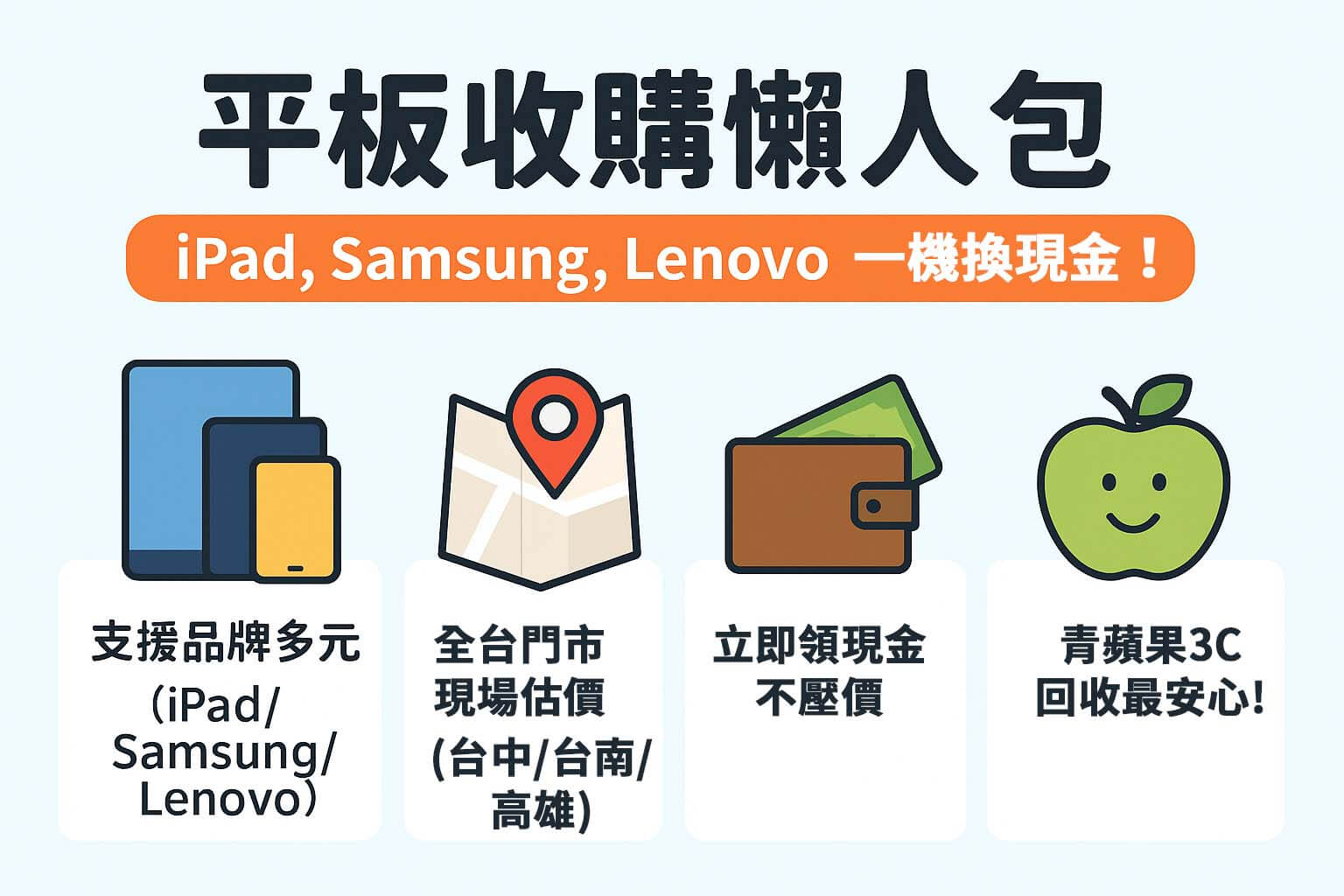 平板收購懶人包圖卡－iPad、Samsung、Lenovo 現場估價換現金｜青蘋果3C 台中台南高雄門市