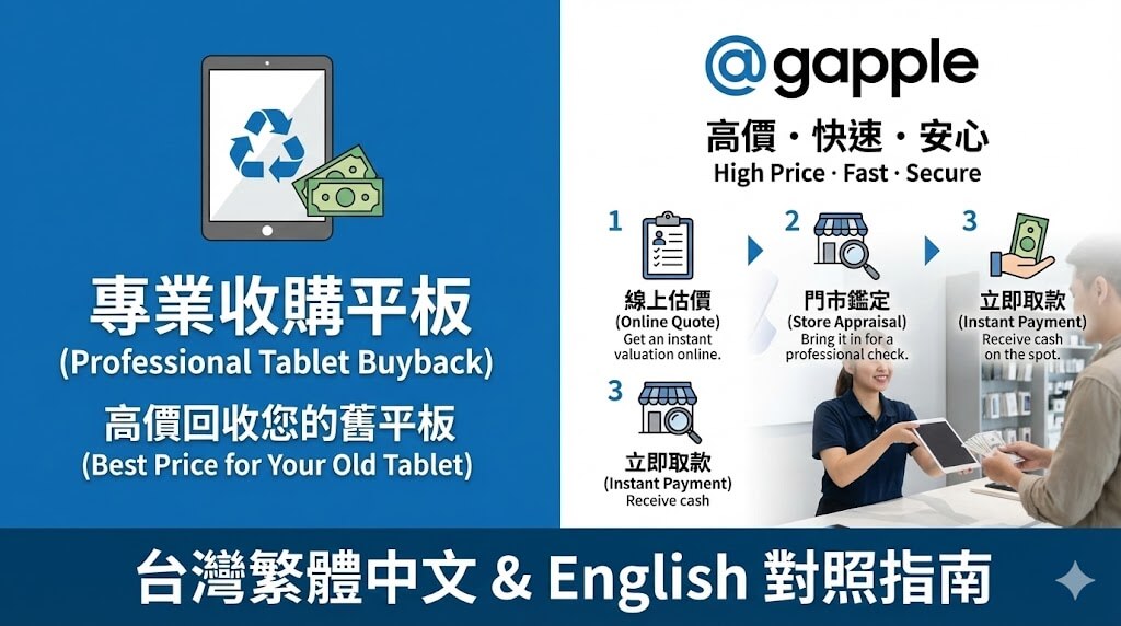 收購平板就找青蘋果3C|高價收購平板、現場估價換現金 - 第1張圖 青蘋果3C 收購平板服務示意圖,客人在門市櫃台把平板電腦交給店員現場估價,桌上擺放多台平板與新台幣現金